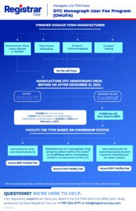 OMUFA Flowchart