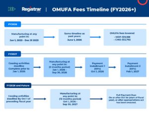OMUFA Fees Timeline