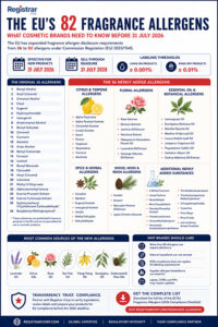 Gráfico que muestra los 82 alérgenos de fragancias de la UE